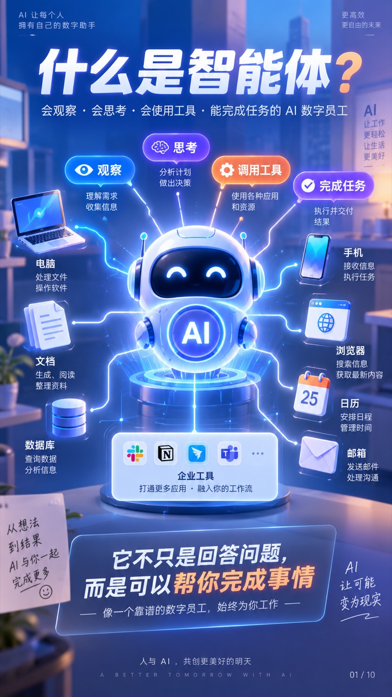 什么是智能体：观察、思考、调用工具并完成任务