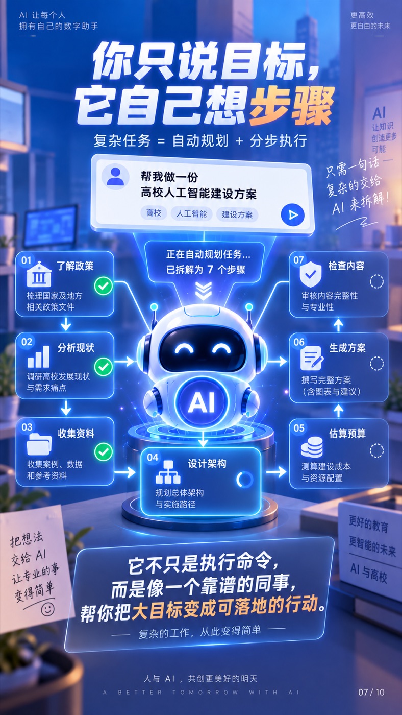 只说目标，智能体自动规划并分步执行